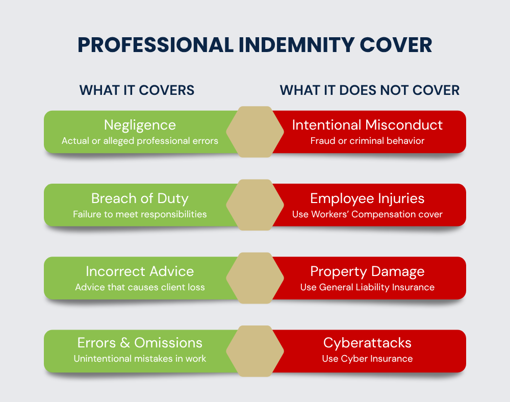 Professional Indemnity Diagram 1